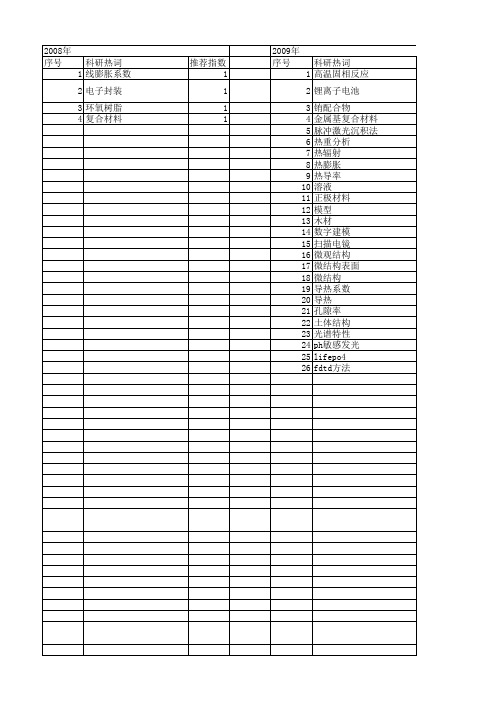 【江苏省自然科学基金】_thermal properties_期刊发文热词逐年推荐_20140814