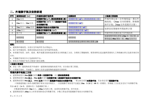 脚手架河北2012定额【表格式】