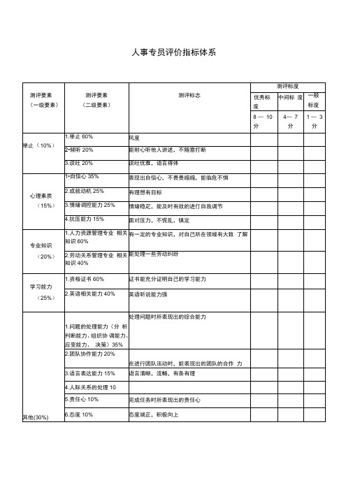 人事专员评价指标体系