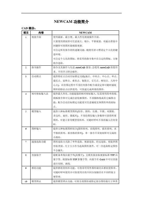 NEWCAM平面切割系统功能简介(简体)