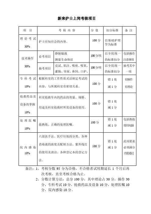 新来护士上岗考核项目