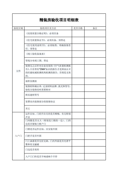 精装房验房项目汇总表格