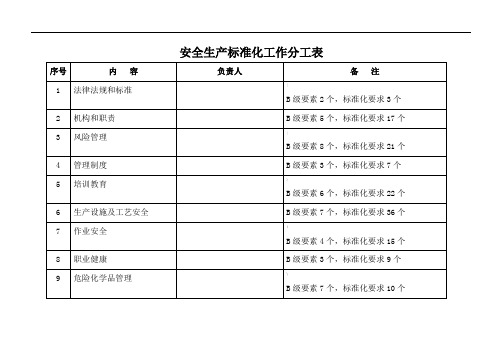 安全生产标准化工作分工表