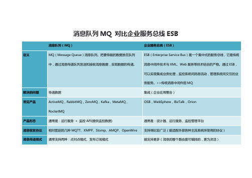 消息队列MQ对比企业服务总线ESB_2020.09.10