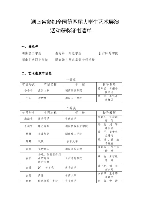 湖南参加全国第四届大学生艺术展演活动获奖证书清单.doc