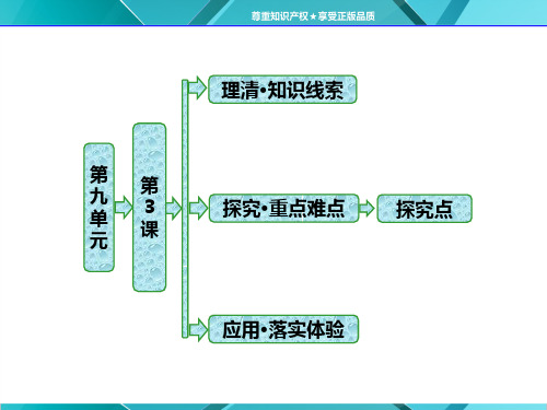 人教版历史选修1复习课件：第九单元   第3课   百日维新