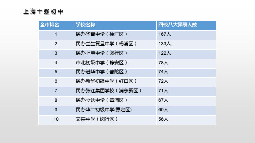 上海初高中