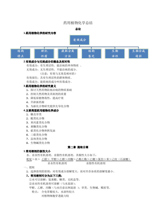 大二天然药物化学(药用植物化学)重点整理