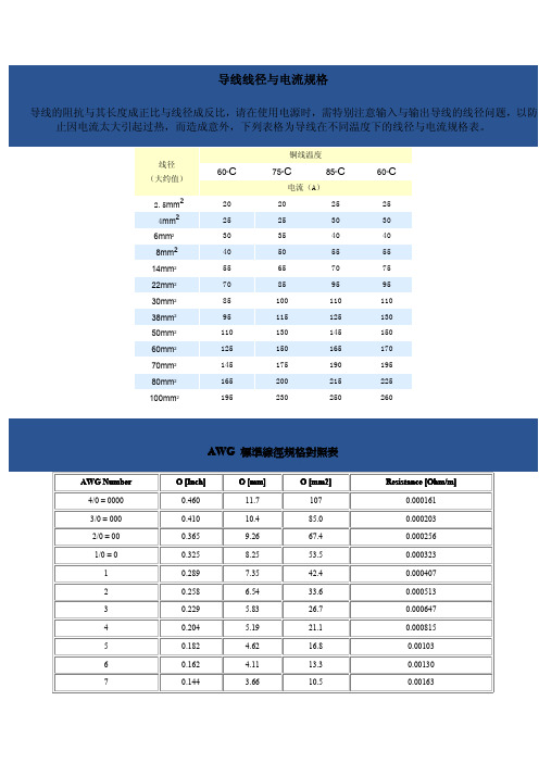 导线线径与电流规格