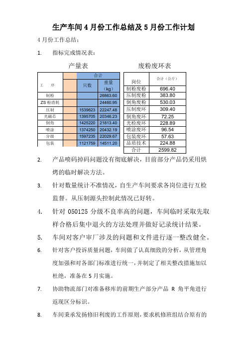 生产车间4月份工作总结及5月份工作计划