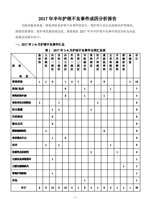 2017年上不良事件成因分析--护理部