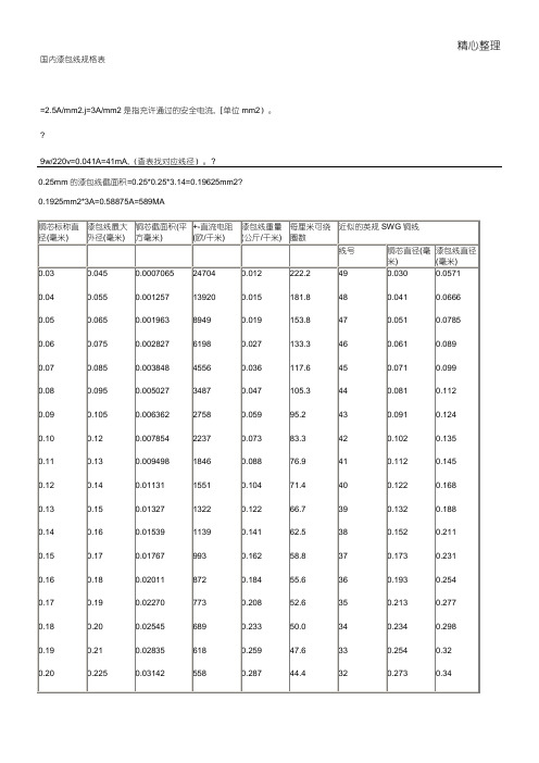国内漆包线规格表