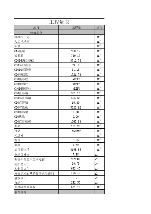 土建工程量表格(实用)