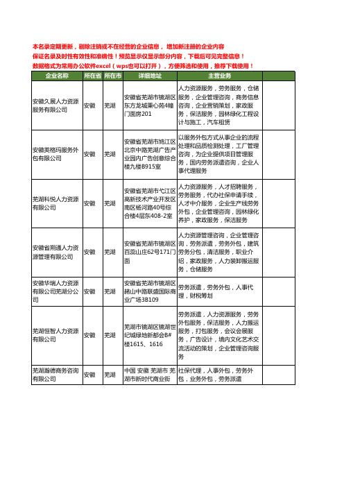 新版安徽省芜湖劳务外包工商企业公司商家名录名单联系方式大全52家