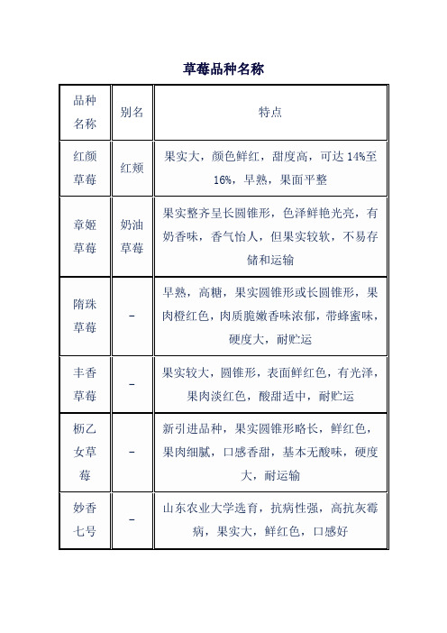 草莓品种名称