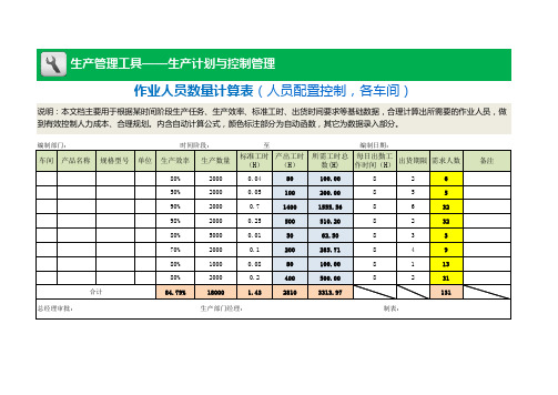 作业人员数量计算表(人员配置控制,各车间)