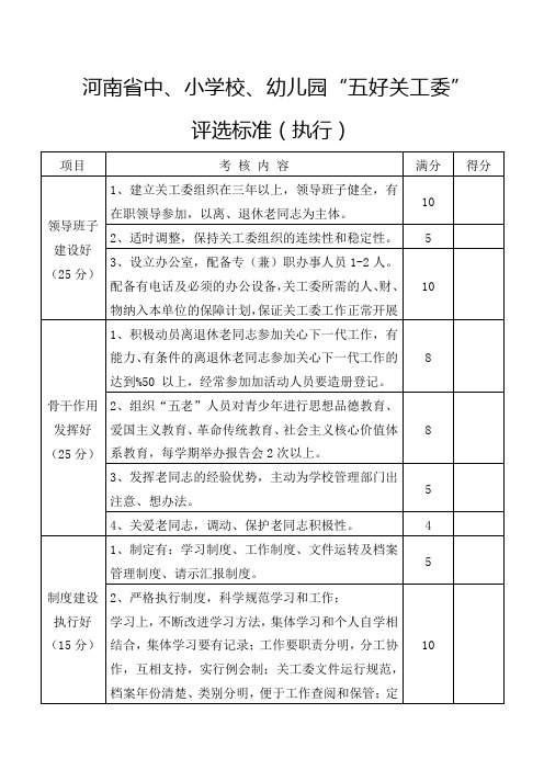 河南省中、小学校、幼儿园“五好关工委”评选标准