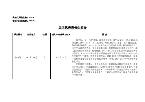 林戴洲五名优秀在校生简介