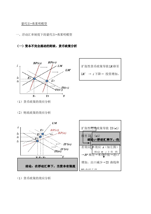 国际金融蒙代尔弗莱明模型