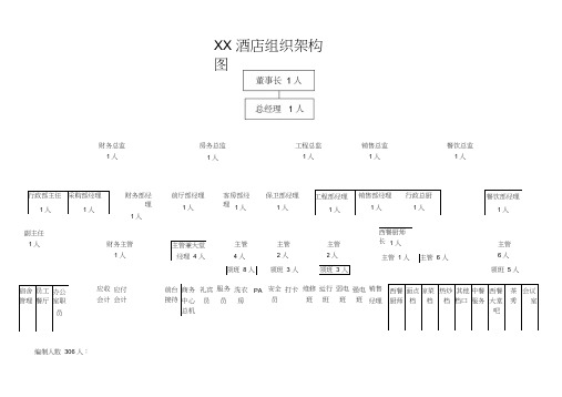 星级酒店组织架构图