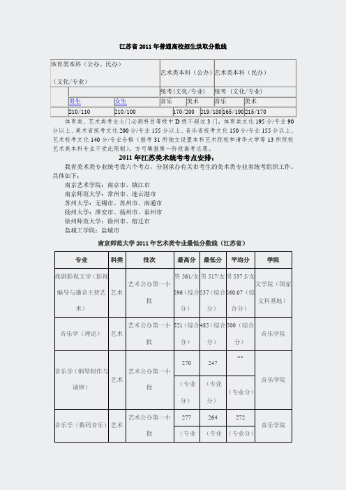 艺考资料-2011年江苏省艺术类专业录取省艺术类专业录取方法87