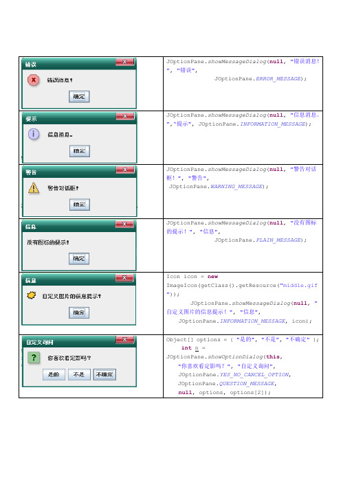 java  JOptionPane.showMessageDialog对话框