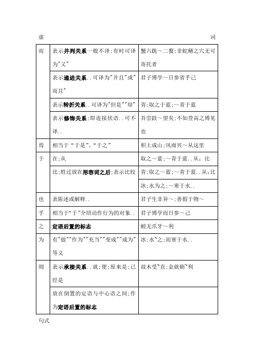 劝学文言虚词古今异义词类活用句式一词多义