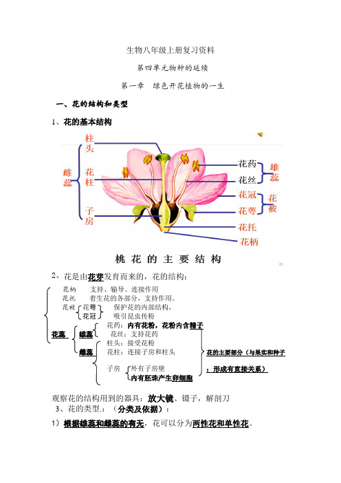 八年级上册第一章生物知识点