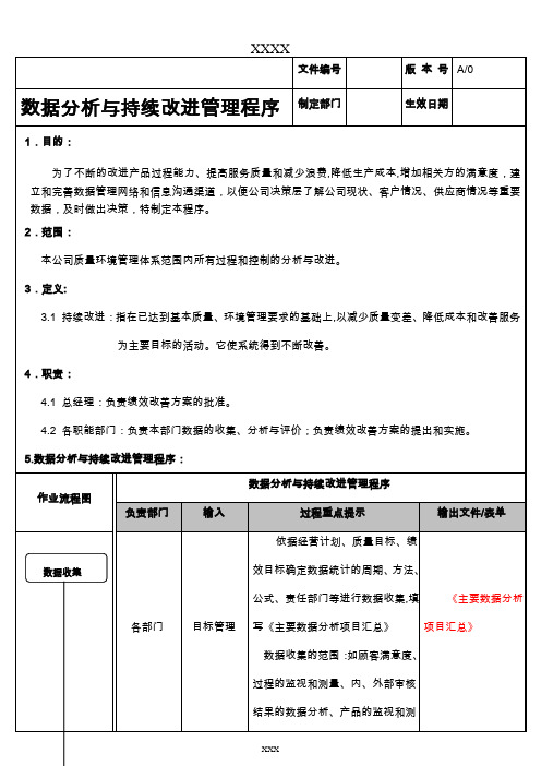 数据分析与持续改进管理程序