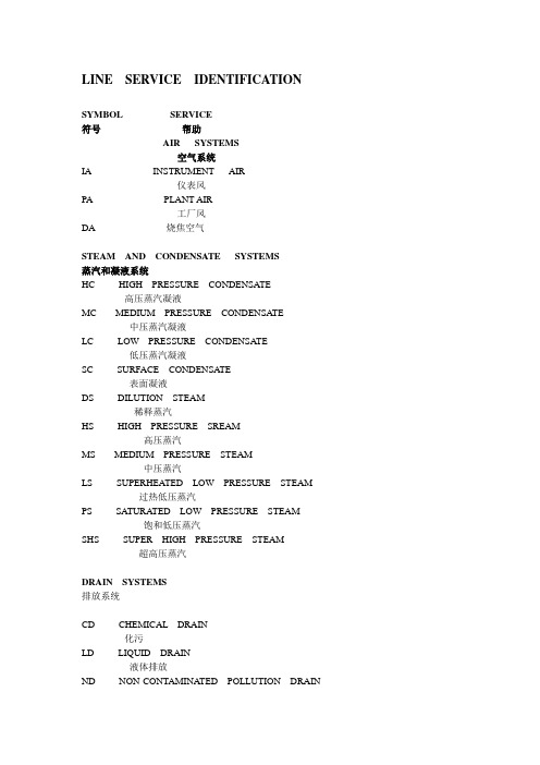 PID图例符号介绍要点说明