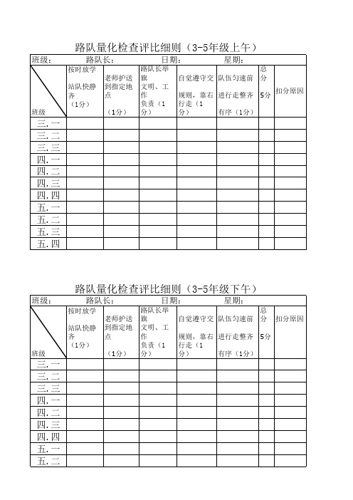 副本路队量化表 工作表