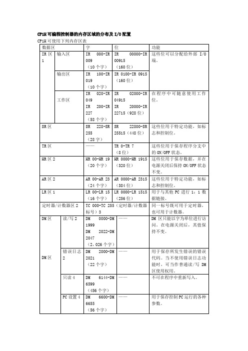 CP1H可编程控制器