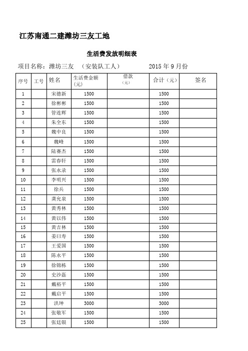 职工生活费登记表(2015-9月份)