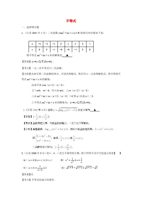 (十年高考)江苏省溧水县第三高级中学2004-高考数学 真题分类汇编 不等式