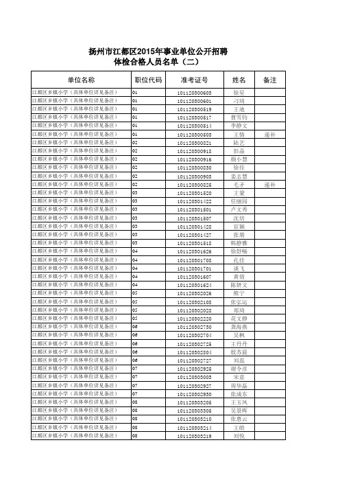 2015江都区教师招聘体检合格人员名单