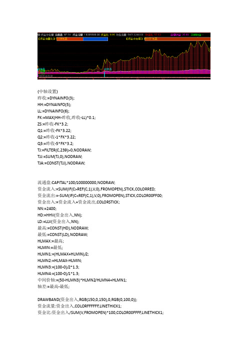 通达信指标公式源码资金攻击量指标