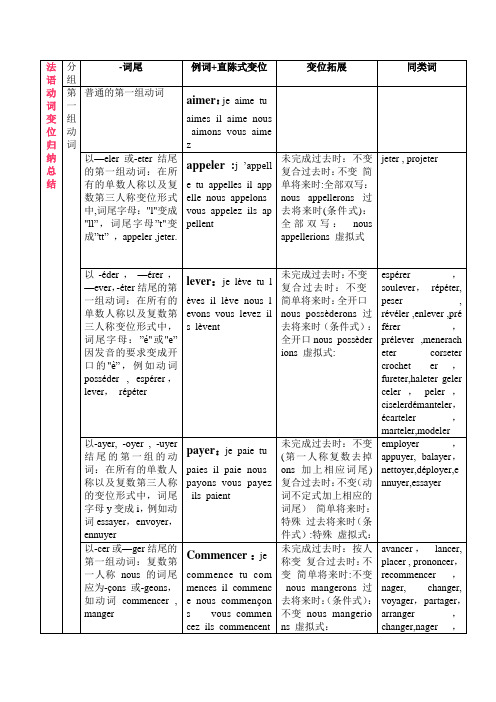 法语动词变位归纳总结表格