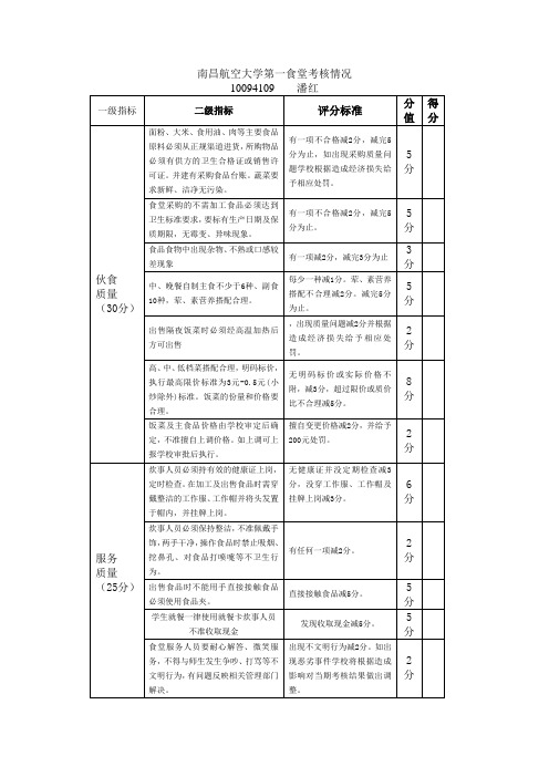 南昌航空大学第一食堂考核情况