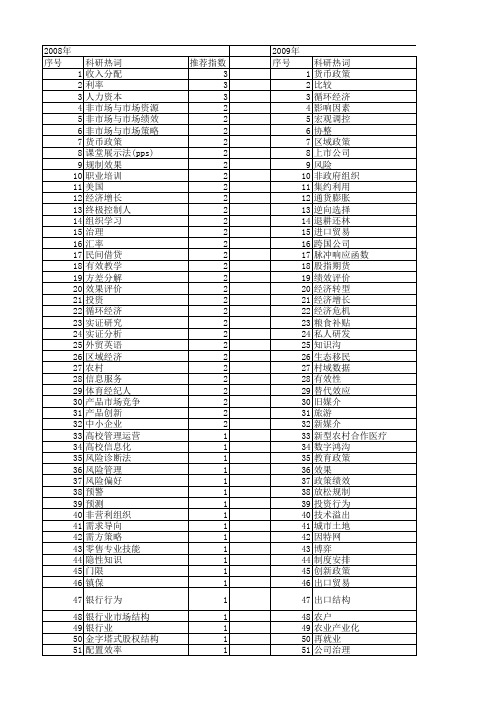 【国家社会科学基金】_经济效果_基金支持热词逐年推荐_【万方软件创新助手】_20140804