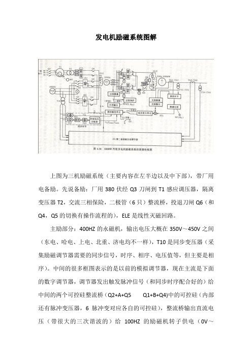 发电机励磁系统图解(老图,在校生参考)