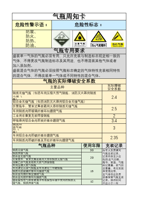 气瓶周知卡