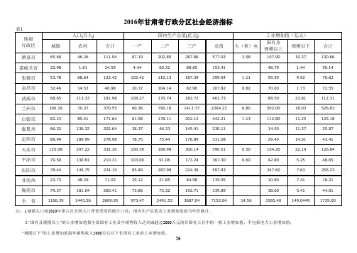 2016年水资源公报附表