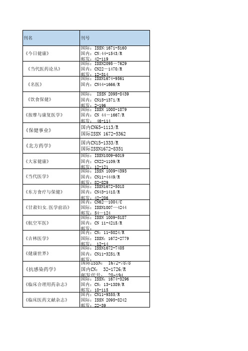 最新医学期刊表