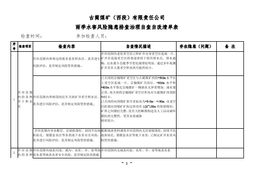 煤矿雨季水害风险隐患自查清单表