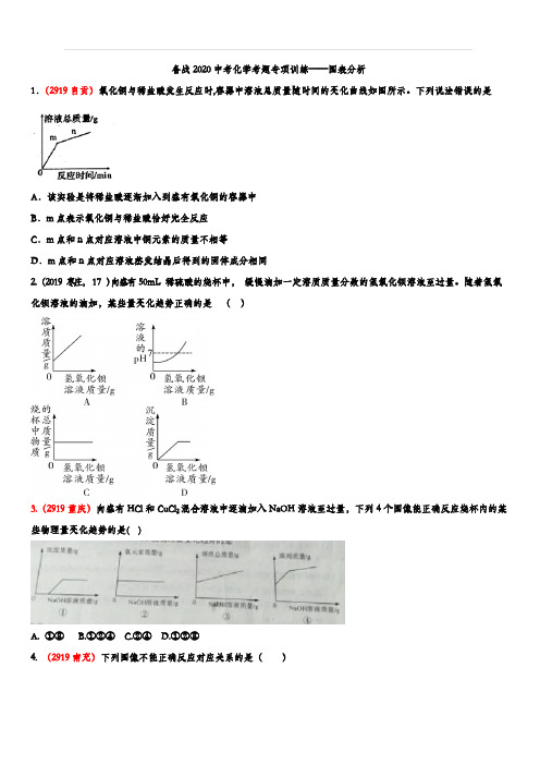备战2020中考化学考题专项训练——图表分析(含答案)