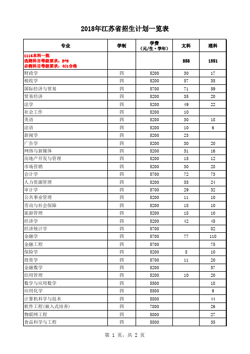 2018年江苏省招生计划一览表