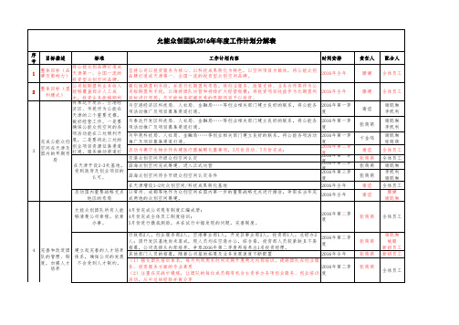 年度工作计划分解表