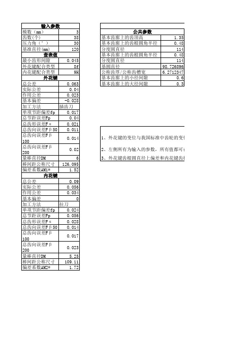 DIN5480渐开线花键参数计算final