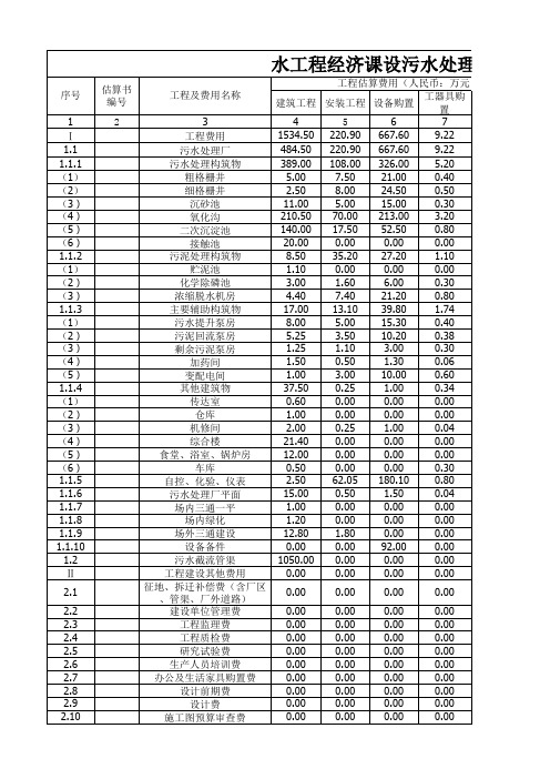 水工程经济课设污水处理厂投资估算表