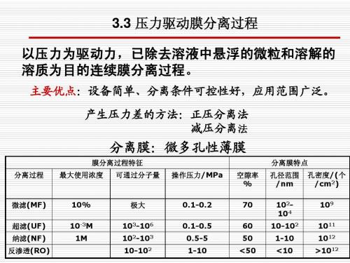 功能高分子化学-4(膜材料-2)